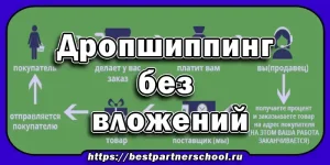 Дропшиппинг без вложений