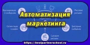 Автоматизация маркетинга